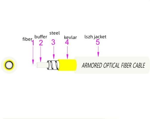 Купить White 1 Core Indoor Outdoor Armored Fiber 1km 3.0mm Stainless Steel G.657A2 онлайн изготовление